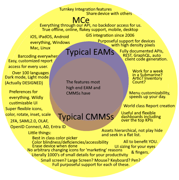 venn diagram